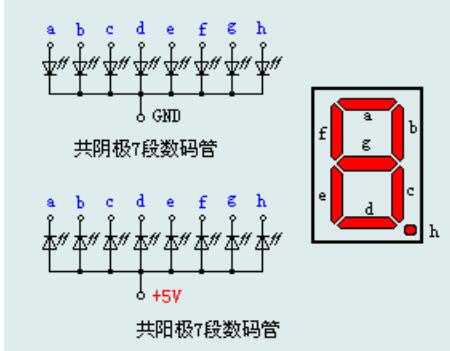 七段LED數碼管顯示原理