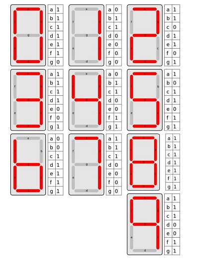數(shù)碼管0-9顯示數(shù)字表