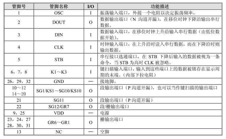 ETK6201特性說明