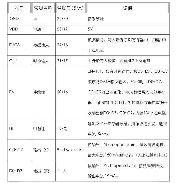 LM8168管腳說明