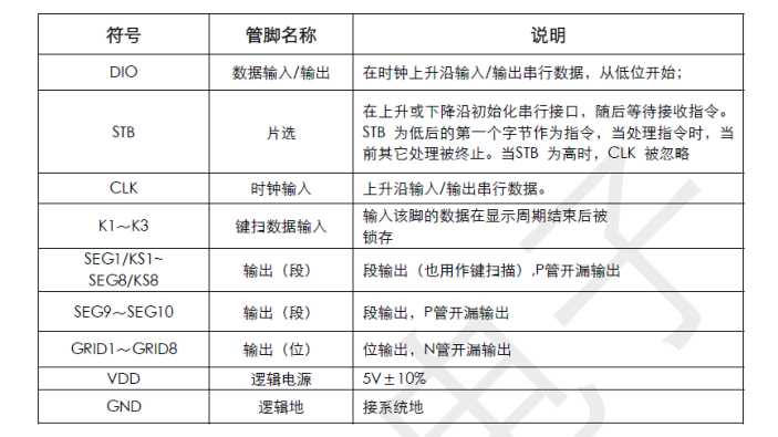 TM1638 管腳說明