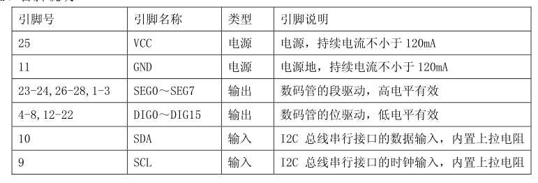 BL1616管腳說明