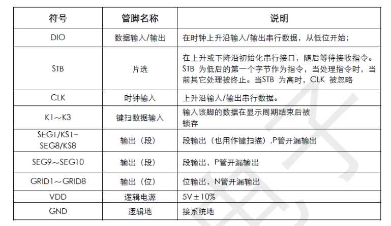 P6965管腳功能說明