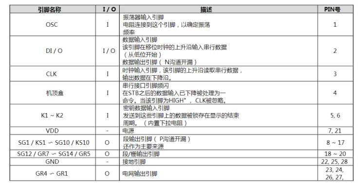 PT6964管腳功能說明