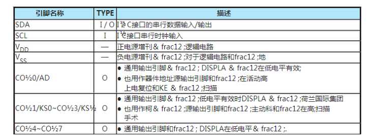 HT16K33管腳功能說明