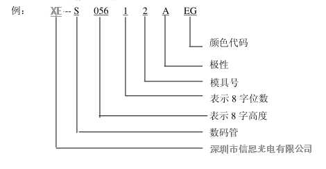 數(shù)碼管型號(hào)命名方法圖