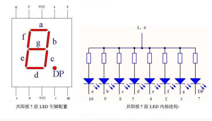  7段共陽極LED引腳結(jié)構(gòu)圖