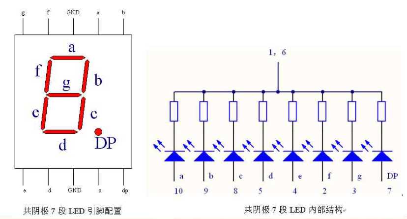 7段共陰極LED引腳結(jié)構(gòu)圖