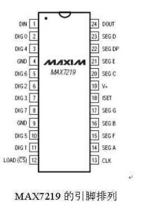 MAX7219顯示驅(qū)動器引腳排列