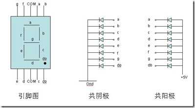 led數(shù)碼管的外形及內部結構圖