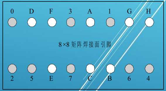 18×8led點(diǎn)陣的引腳圖