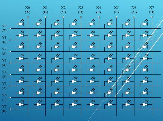  8×8點(diǎn)陣的等效電路圖
