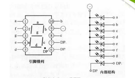 （b）超小型led數(shù)碼管