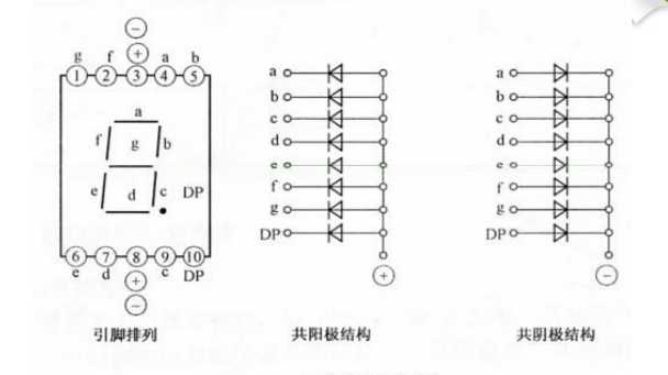 （a）常見led數(shù)碼管