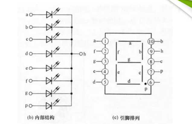 檢測引腳排列不明的led數(shù)碼管連線圖