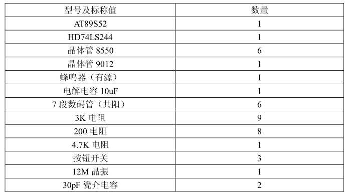 led數(shù)碼管時鐘元器件清單