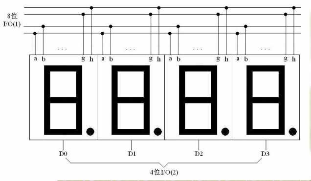 八段 LED數(shù)碼管顯示器動態(tài)電路圖