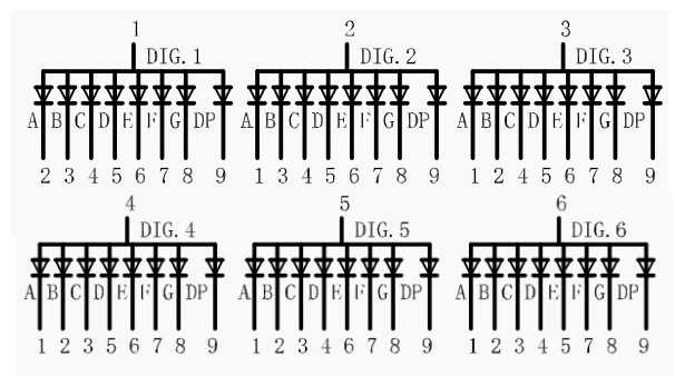 圓屏led數(shù)碼管XE23BS電路圖