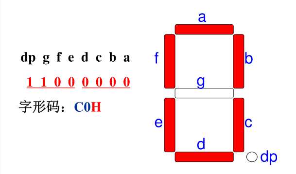 7段共陽極數(shù)碼管-位控制碼0圖