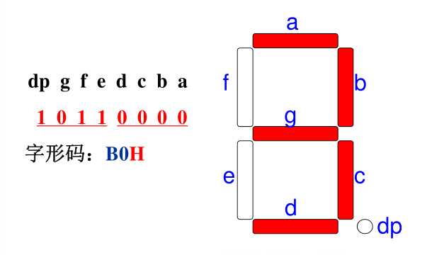 數(shù)碼顯示器數(shù)字3