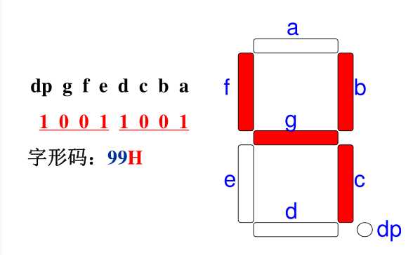 數(shù)碼管顯示器數(shù)字圖4