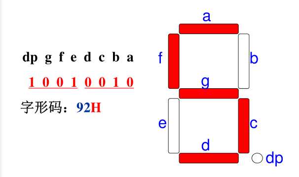 數(shù)碼管顯示數(shù)字5