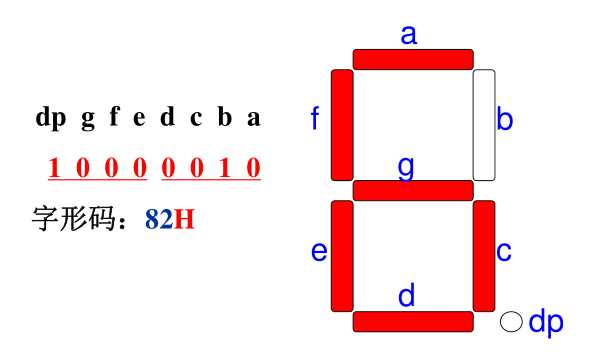 顯示器數(shù)字6