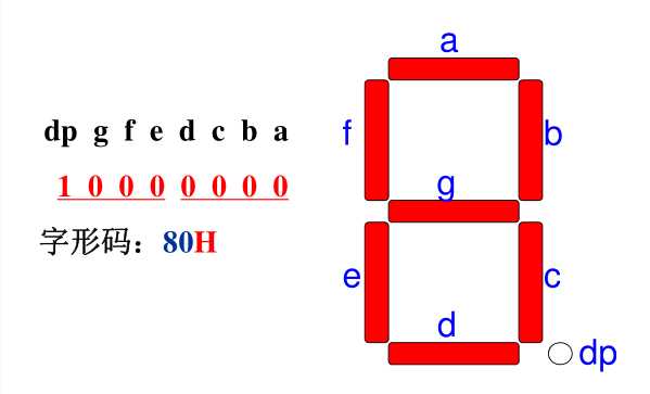 數(shù)碼管數(shù)字控制碼8